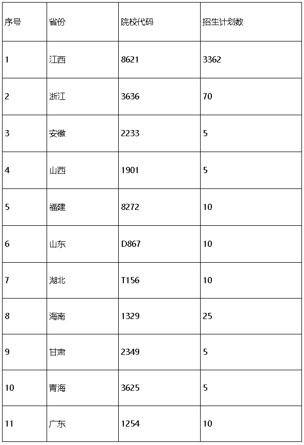 江西制造职业技术学院2022年统招各省招生代码、招生计划一览表.jpg